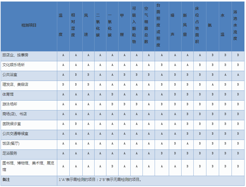 上海環境檢測咨詢服務有限公司