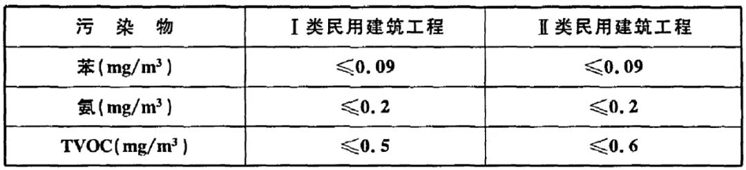 上海環(huán)境檢測(cè)咨詢(xún)服務(wù)有限公司