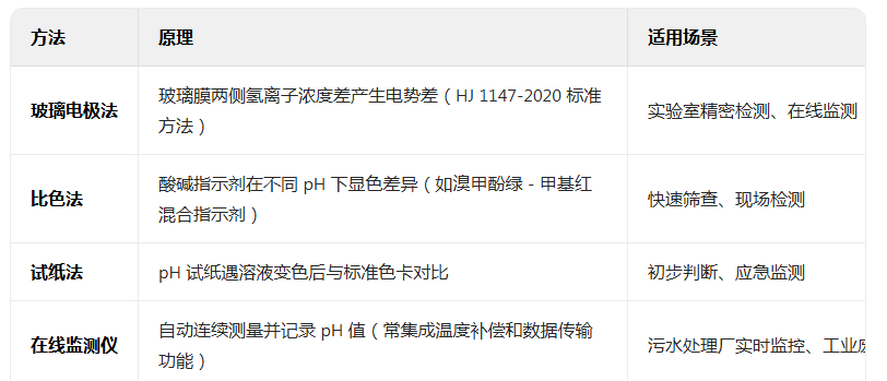 上海環境檢測咨詢服務有限公司
