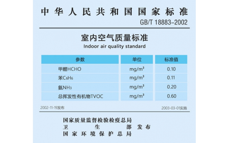 怎樣選擇上海甲醛檢測標(biāo)準(zhǔn)？