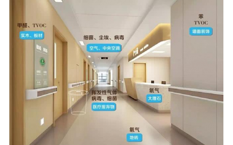 上海公共場所二次供水水質(zhì)衛(wèi)生檢測的要求及出具報(bào)告費(fèi)用